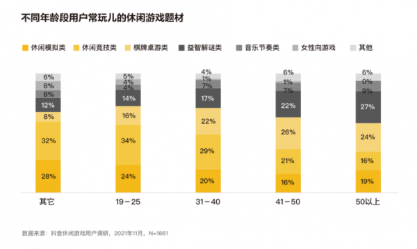 《2021休閒遊戲報告》:全球78%下載僅有23%收入 《2021休閒遊戲報告》:全球78%下載僅有23%收入