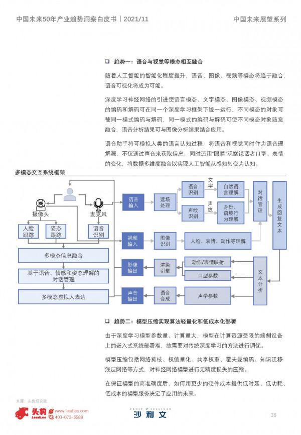 沙利文&;頭豹:中國未來50年產業趨勢洞察白皮書,150頁,限時下載 沙利文&;頭豹:中國未來50年產業趨勢洞察白皮書,150頁,限時下載