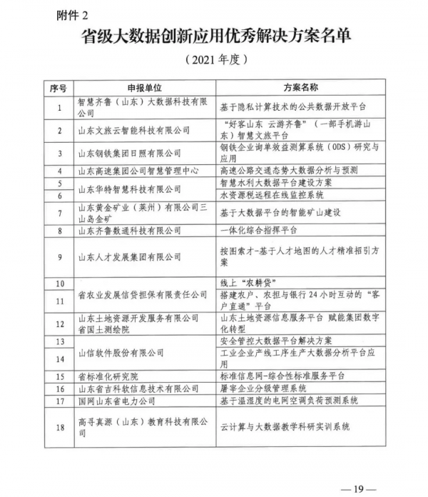 深度數科“開放平臺”入選山東省大資料創新應用優秀解決方案