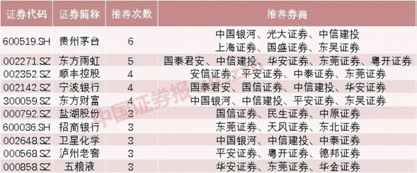 早評-新能源汽車賣爆了，A股能否開門紅？這些訊息影響開盤