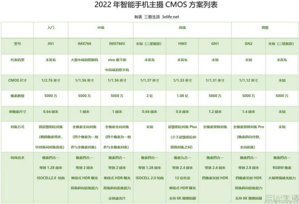 畫素高低能看出手機拍照好壞?醒醒吧,時代變了 畫素高低能看出手機拍照好壞?醒醒吧,時代變了