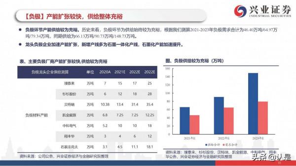 新能源車行業研究與投資策略：電動車市場開啟最美篇章