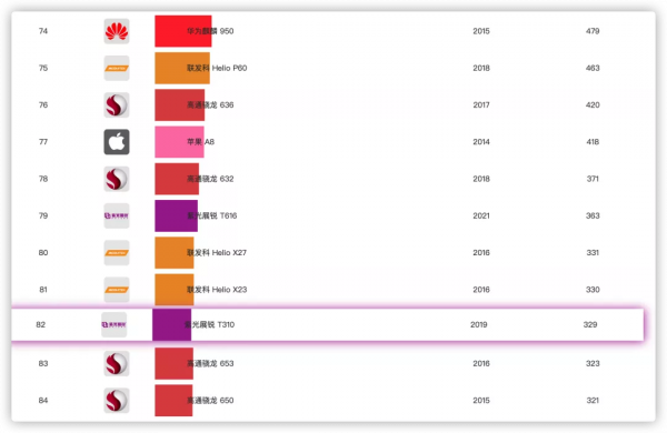 國產&OpenCurlyDoubleQuote;iPhone 13&rdquo;，用上了鴻蒙系統？