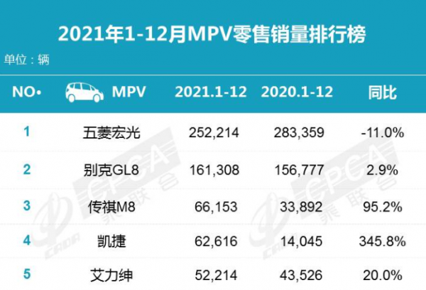 2021年銷量快報：國產車所有榜單均入前五，新能源成最大亮點？
