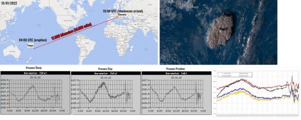 湯加火山爆發致6萬多次閃電、衝擊波超2萬公里，會影響氣候麼？專家：持懷疑態度