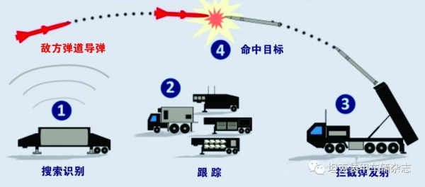 美國陸軍的“薩德”和MLRS——美國陸軍導彈炮兵旅掃描「1」