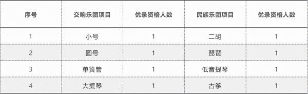 最新政策!本科畢業於這些院校的藝術生,可直接落戶北京 最新政策!本科畢業於這些院校的藝術生,可直接落戶北京