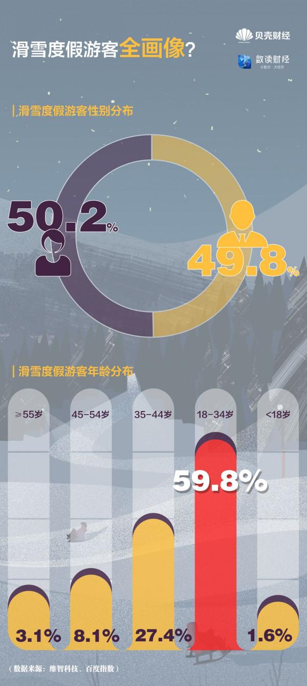 數讀｜冰雪“熱經濟”將成萬億市場，這個春節，你滑雪了嗎？