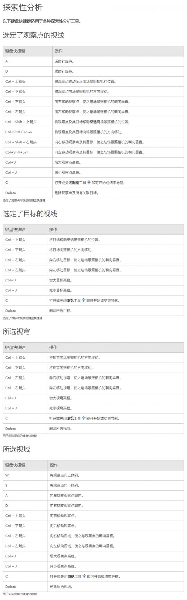 收藏∣ArcGIS Pro 鍵盤快捷鍵