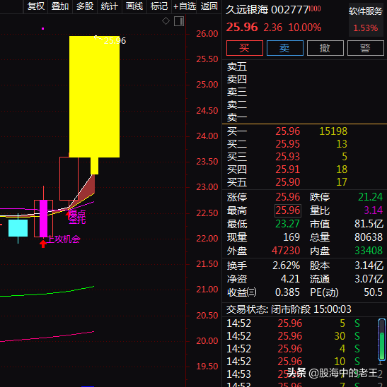 軍工+國產軟體+養老,3天上漲17.79%!還能入場嗎? 軍工+國產軟體+養老,3天上漲17.79%!還能入場嗎?