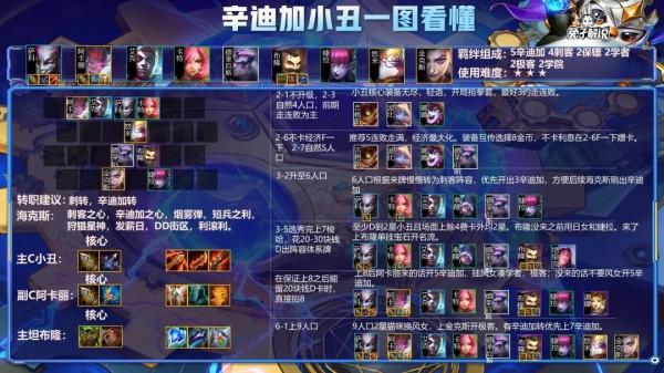 雲頂雙人最強矛與最肉盾，迪加刺＋變異蟲 克爛分恰到爽