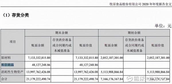 財報怎麼看——4大上市豬企的報表基礎分析