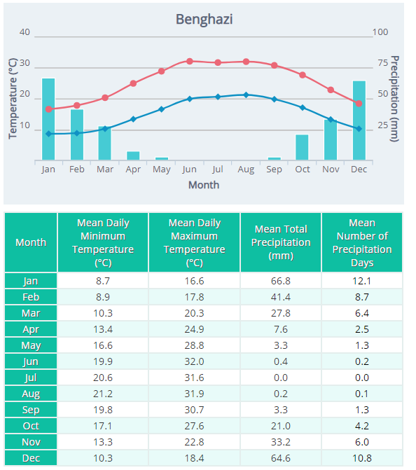 埃及隔壁的利比亞也下雪了！非洲為啥老能下雪？