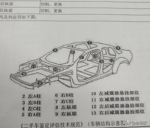 小姐姐花15萬買臺釣魚佬用過的日產途達，網友：反差感太強了