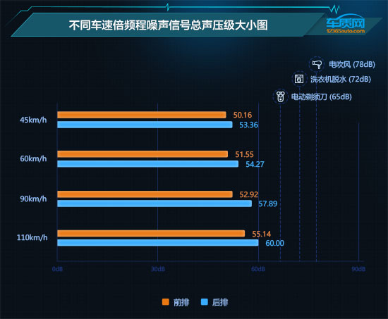 2021款上汽榮威i5舒適性測試報告 2021款上汽榮威i5舒適性測試報告