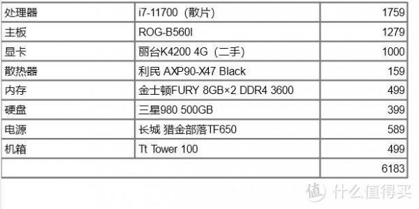 寒假裝機攻略：2022黑蘋果金牌裝機單（Intel篇）