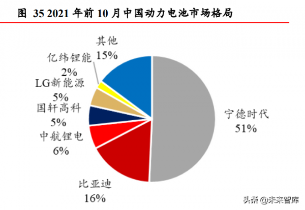 新能源汽車行業2022年投資策略:從全面開花到聚焦結構亮點 新能源汽車行業2022年投資策略:從全面開花到聚焦結構亮點