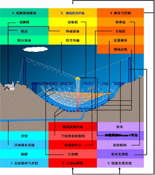 美超自然專家：中國發動龍捲風氣象戰致88死，FAST天線是關鍵