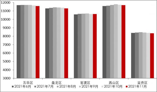 大資料時代訊息速遞|全國核心17城資料速覽 大資料時代訊息速遞|全國核心17城資料速覽