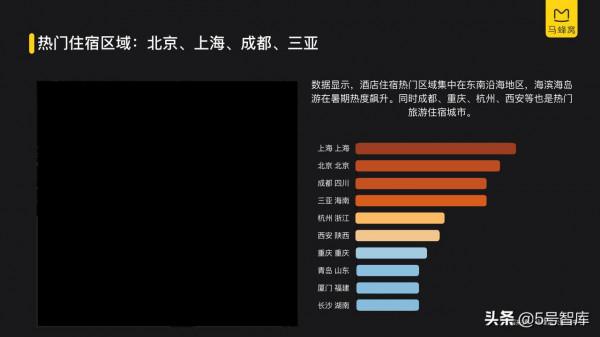 2021年暑期旅遊資料報告