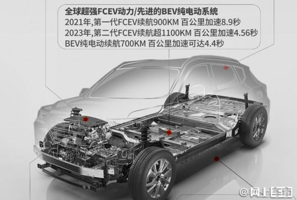 長城推“超豪華”品牌，比WEY更高階，售價30-50萬