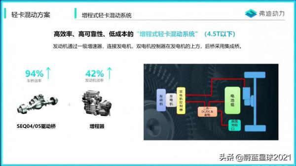 房車與超級混動DM-i，比亞迪增程式輕卡混動系統解讀