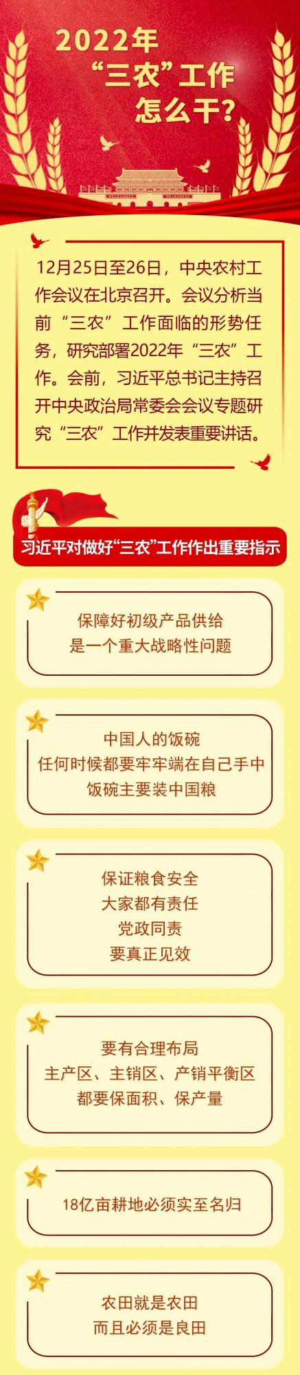 2022年“三農”工作怎麼幹？