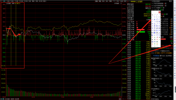 一天中看盤最重要的時間是什麼時候，如何判斷主力意圖？