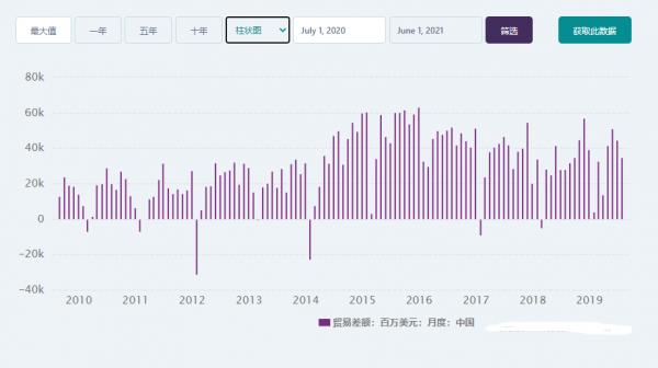 為什麼中國外匯儲備長期穩定在3萬億美元，不多也不少？