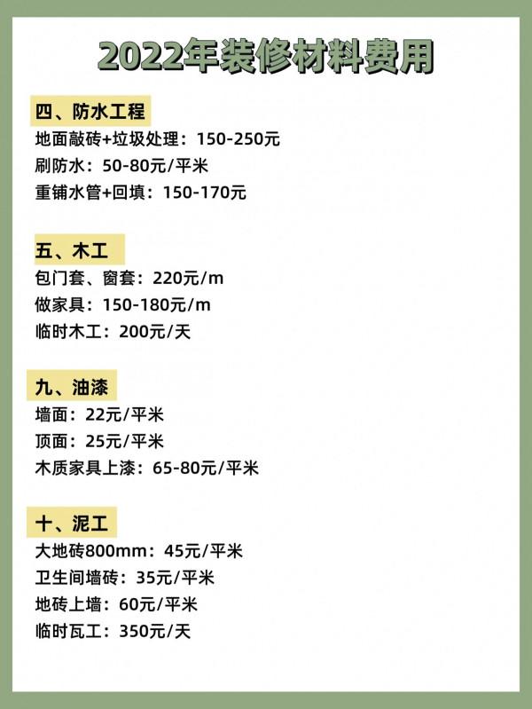 裝修合同這幾項沒寫清楚，容易被坑幾萬