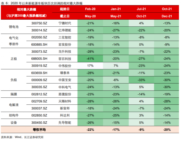 電車板塊又到買點 電車板塊又到買點