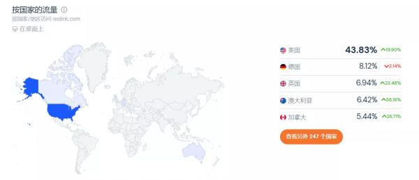 每月流量超100萬!這個獨立站是怎麼做到的 每月流量超100萬!這個獨立站是怎麼做到的