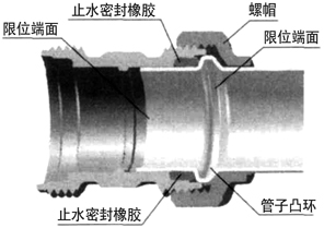 PVC管連線方式有哪些？都有什麼優缺點？