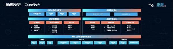 「騰訊雲」於江雪：Metaverse需實現跨端體驗，雲是必經途徑