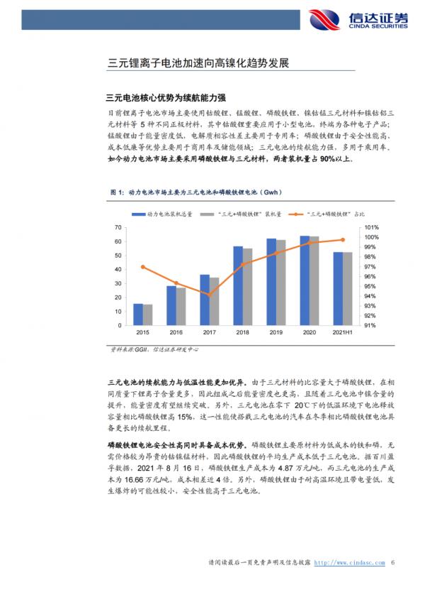 「產業報告」鋰：氫氧化鋰有望持續享受高溢價