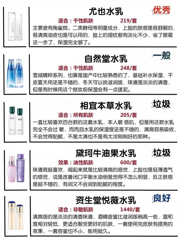 這些垃圾水乳一定要曝光！中國人不騙中國人