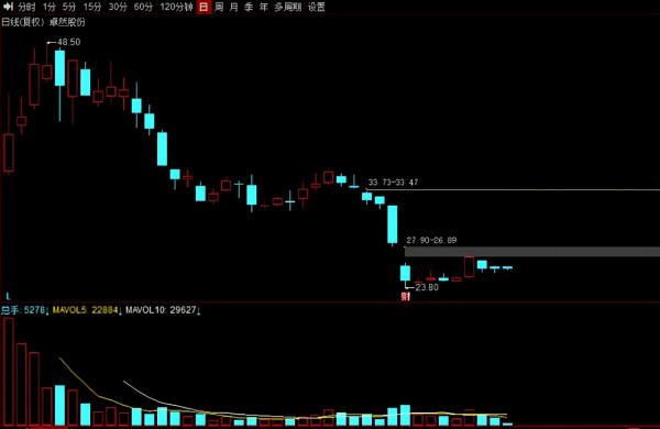搶先看！A股年報預告業績高增名單出爐，建議收藏
