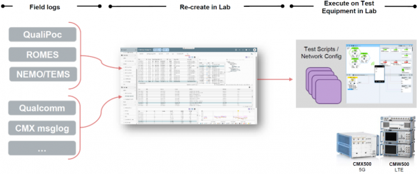 汽車OTA（遠端升級）流量和安全測試