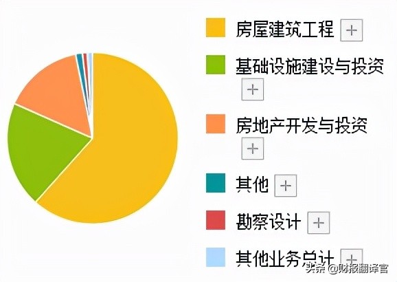 A股僅此一家，世界500強排名第13的公司，股價不到5元？