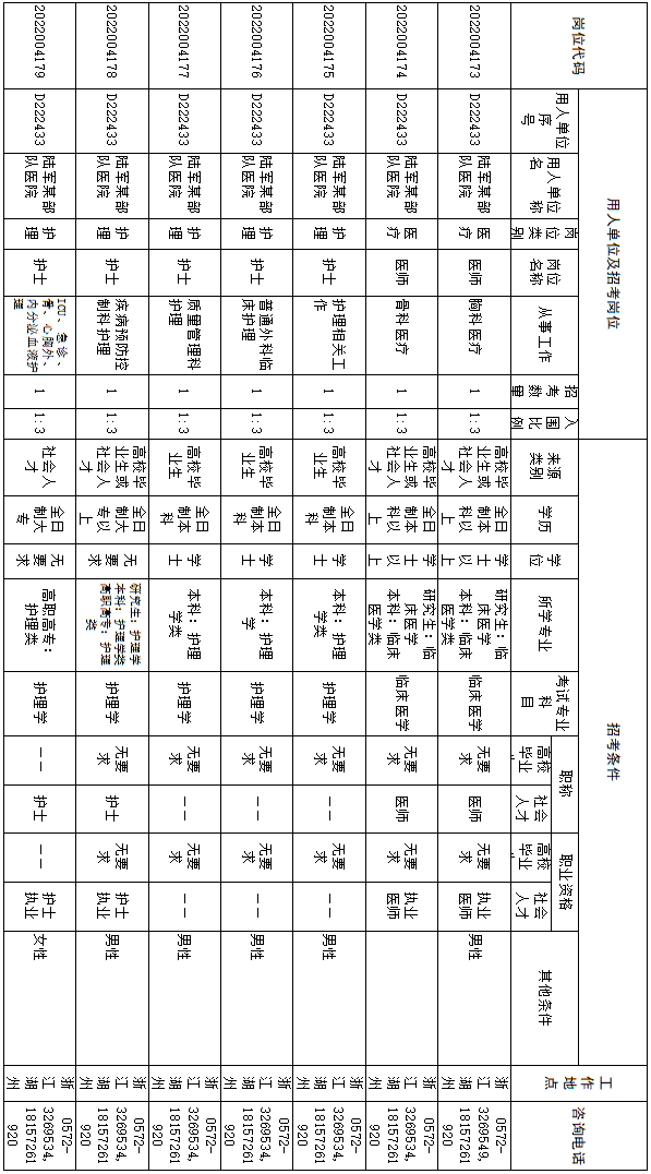 今起報名！東部戰區陸軍170個文職崗位等你來