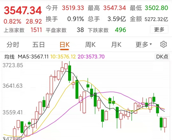 下週A股會怎麼走?重點關注哪些板塊的機會? 下週A股會怎麼走?重點關注哪些板塊的機會?