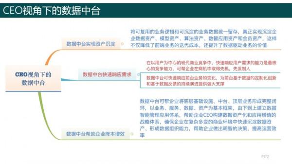 純乾貨，193頁PPT讀懂《數字化轉型方法論》
