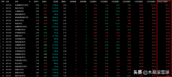 A股:2022年,迎接三大關鍵詞,明年空間已定? A股:2022年,迎接三大關鍵詞,明年空間已定?