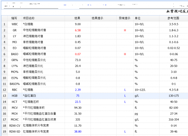 相同的上腹部隱痛，截然不同的結果