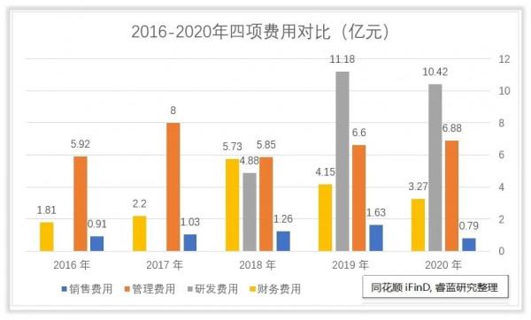 桐昆股份收入怎麼樣、賺錢嗎？
