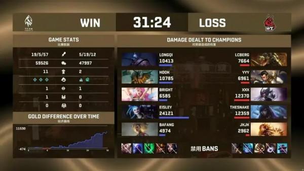 「威客電競LOL」TP 1-0 WZ：摧枯拉朽拿下首勝