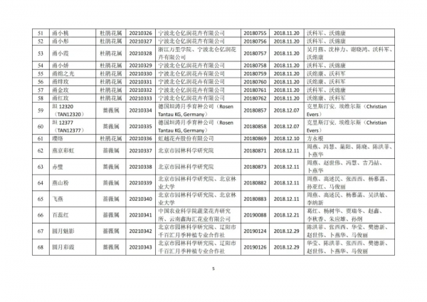 檵木首次入選,277個新品種獲國家林草局植物新品種授權 檵木首次入選,277個新品種獲國家林草局植物新品種授權