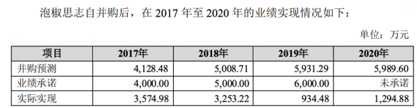 上市公司揮別遊戲業務，股東借款3000萬拆彈