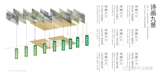 中建宸廬,順義金融城改善住宅的天花板,不值得一看? 中建宸廬,順義金融城改善住宅的天花板,不值得一看?