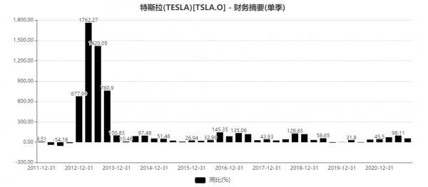 特斯拉突破萬億:能源革命驅動的朱格拉週期正在開啟,準備好了嗎 特斯拉突破萬億:能源革命驅動的朱格拉週期正在開啟,準備好了嗎